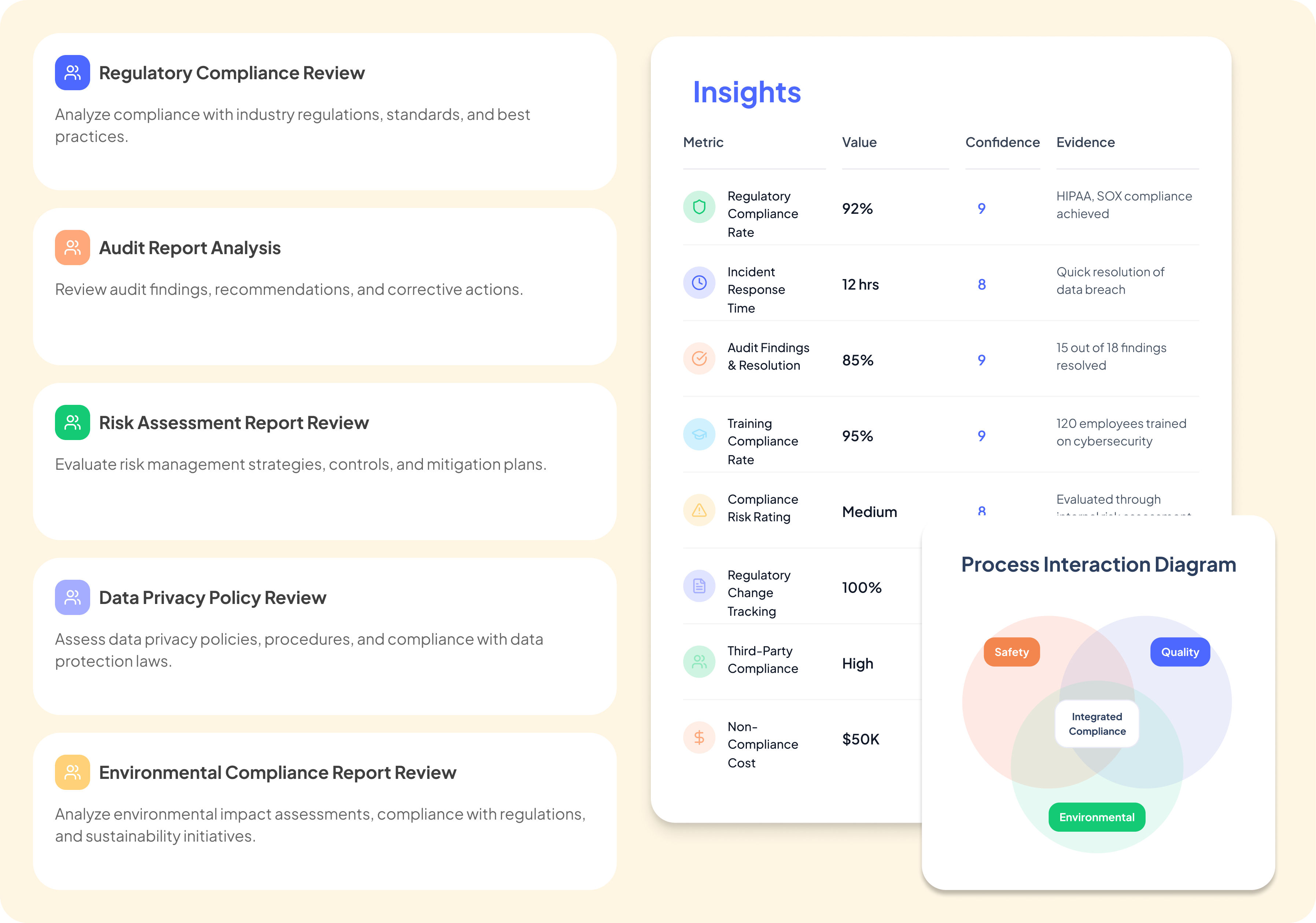 Compliance category preview