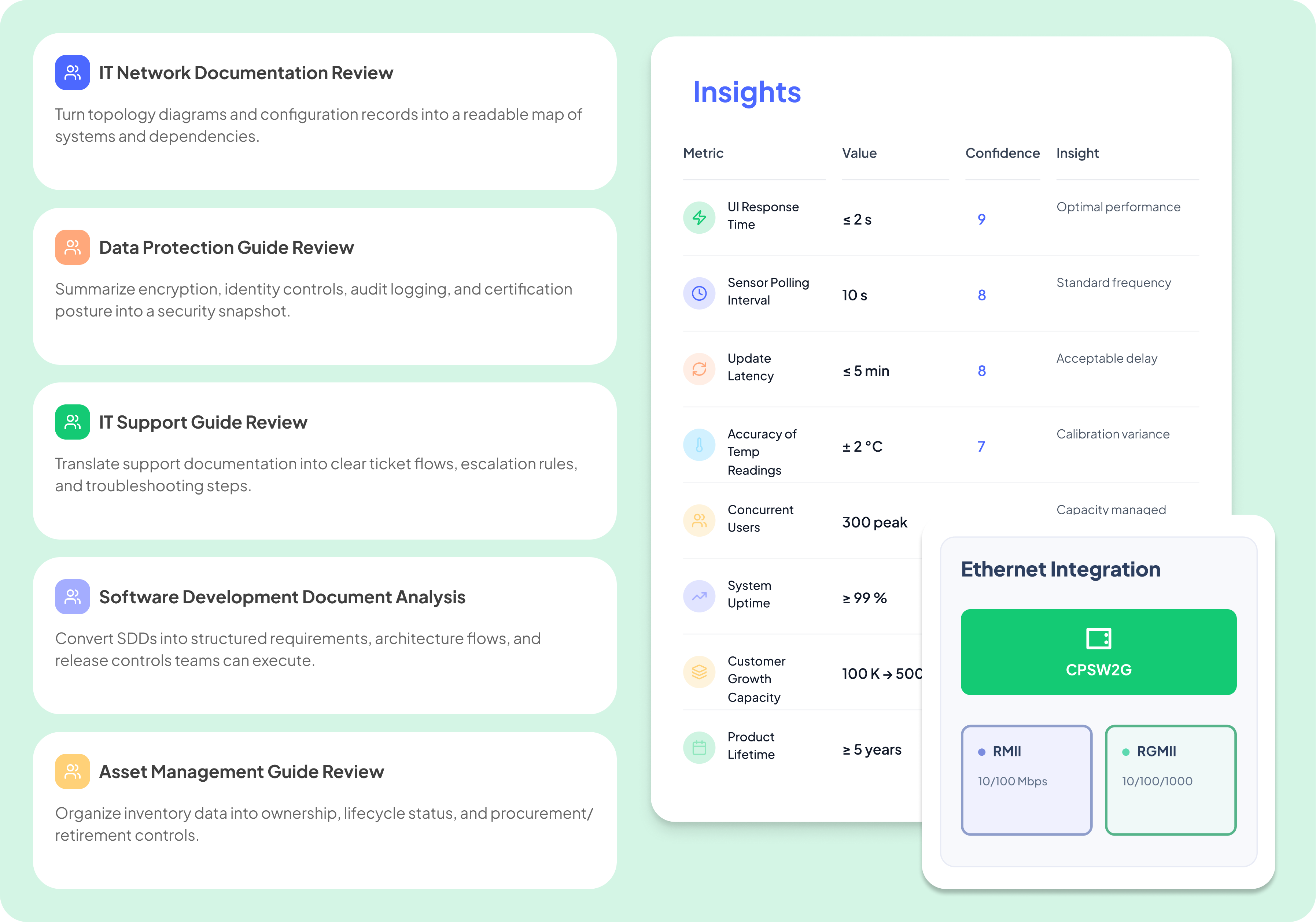IT category preview