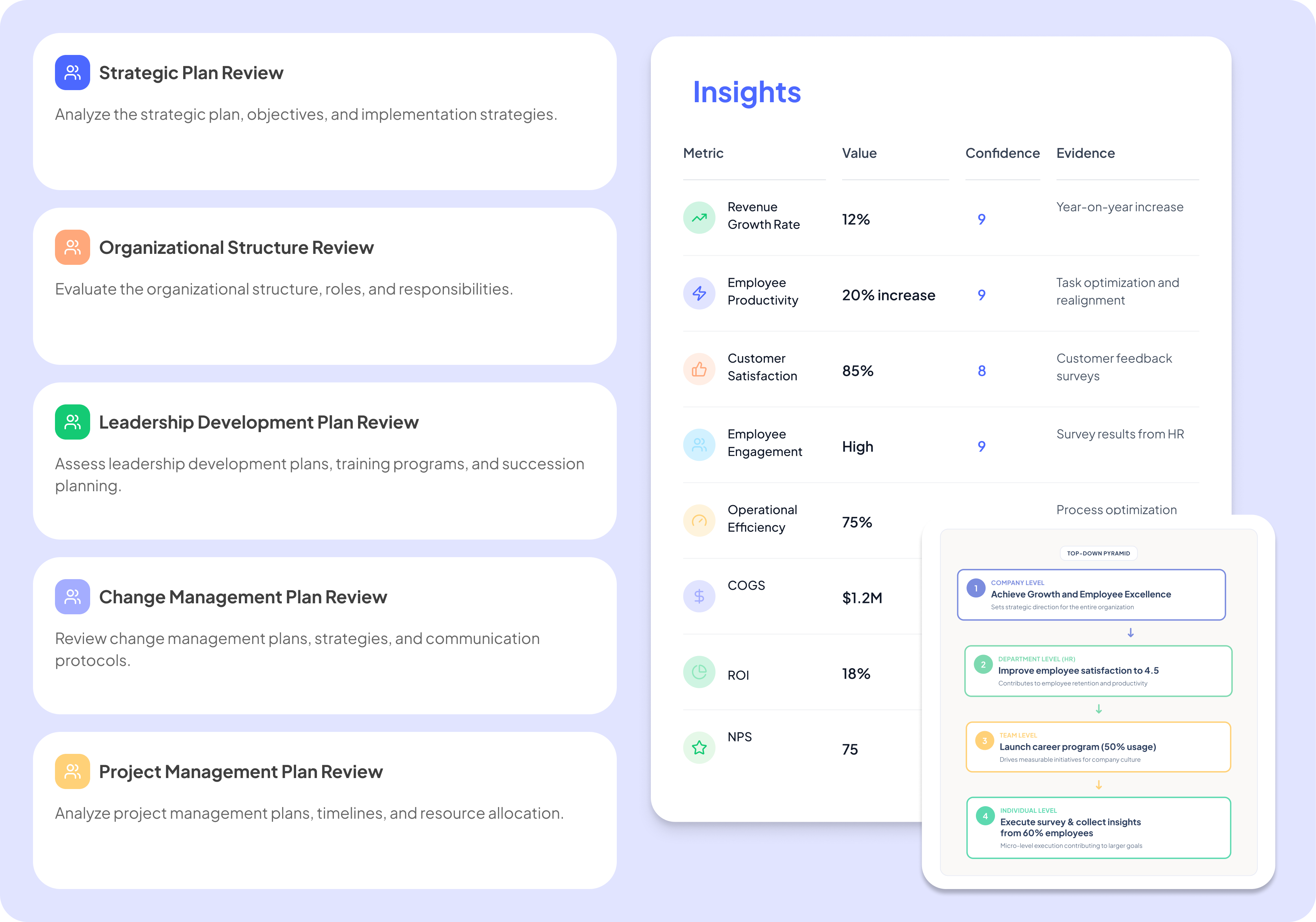 Management category preview